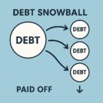 Smash Credit Card Debt Now Using the Snowball Method